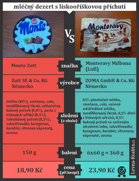 Infografika: srovnání měkkých vs. tvrdých podložek a výška boků