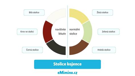 schéma svalového tonusu u kojence