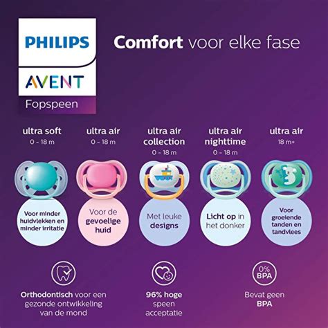 Ilustrace různých modelů dětských chůviček Philips Avent s vyobrazením klíčových funkcí.