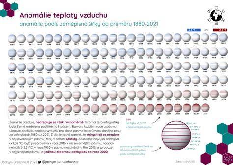 Infografika: Měnící se barva balónku podle teploty