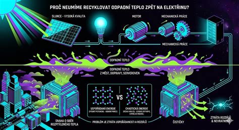 Schéma transformace sedáku na korbičku a zpět