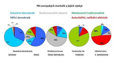Graf srovnání 3G a základní verze Xari