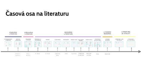 Infografika: Princip těhotenských testů, citlivost a časová osa