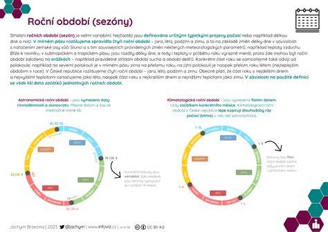 Infografika: PPCM a období šestinedělí