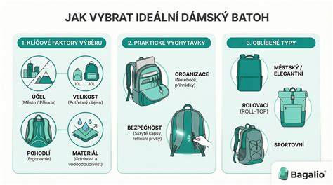 Infografika: Jak zvolit vhodný batoh podle věku a hmotnosti
