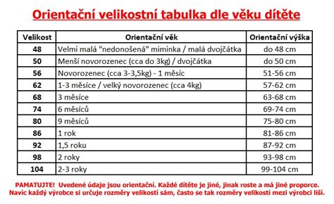 Tabulka porovnáva batohů pro věk 1-3 roky