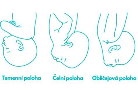 Infografika: Správná poloha dítěte v kočárku a možnosti polohování
