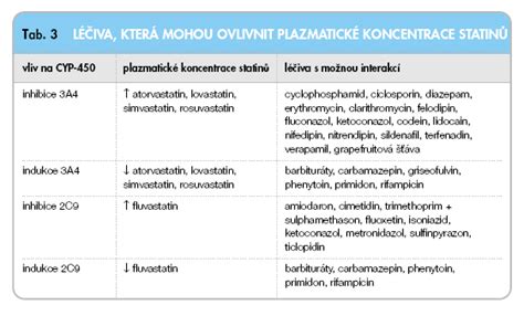 Infografika: postup transplantace srdce a rizika těhotenství po transplantaci
