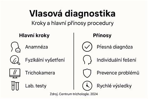 Infografika: Jak probíhá diagnostika sepse u novorozenců a hlavní patogeny (GBS, E. coli).