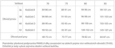 Infografika: Jak vybrat velikost a materiál těhotenských plavek z druhé ruky