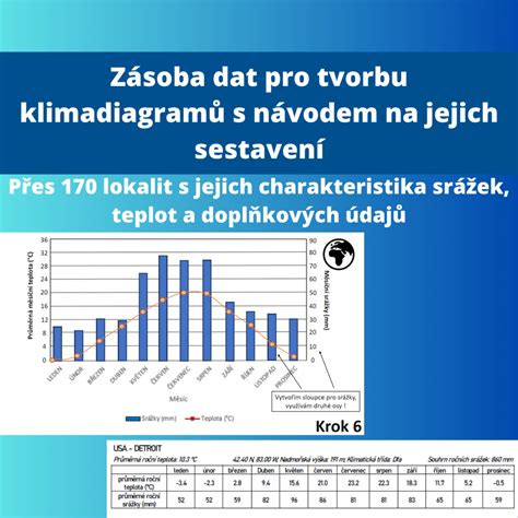 Ilustrace s různými typy těhotenských testů a návodem k jejich použití.