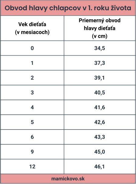 Schéma měření novorozence (váha, délka, obvod hlavy)