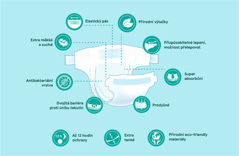 Infografika porovnávající náklady na jednorázové a látkové pleny