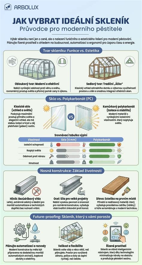 Infografika: Jak sestavit ideální výbavičku do postýlky