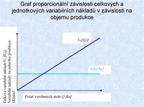 graf zobrazující srovnání celkových nákladů na jednorázové a látkové pleny