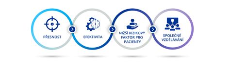 Schéma ukazující důležitost výběru kvalifikovaného chirurga