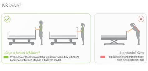 Návodná infografika: Ergonomická poloha M a rozložení váhy