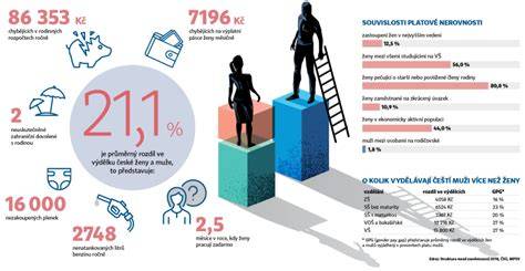 Infografika: Rozdíly mezi metodami potratu, doba, hospitalizace a rizika