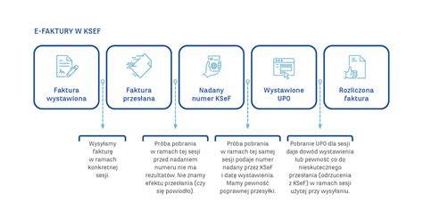 Infografika: typy cestovních postýlek a jejich využití