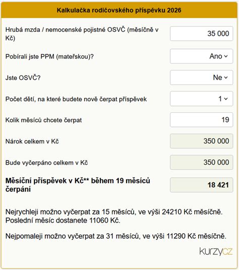 Tabulka: Výše a délka čerpání rodičovského příspěvku
