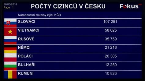 Infografika: Častost císařských řezů v různých regionech světa