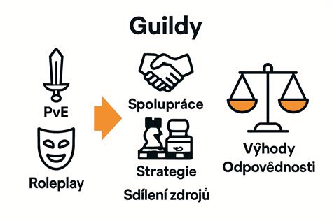 Infografika: Funkce a výhody pratelných přebalovacích podložek s PUL