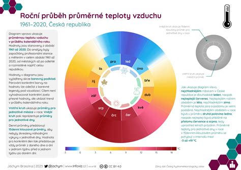 infografika vysvětlující průběh OGTT