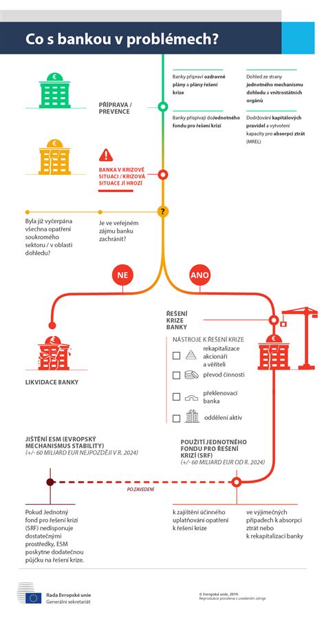 Infografika vysvětlující proces předběžného prohlášení a jeho účinky