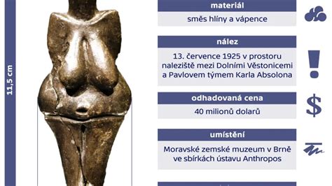 soška Venuše, symbol plodnosti a mateřství