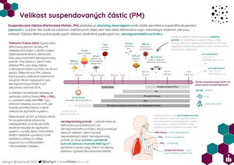 infografika s chemickým složením a velikostí částic koloidního stříbra