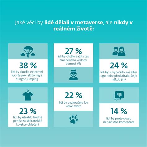 Infografika vývoje kontroverze kolem billboardu a reakce veřejnosti