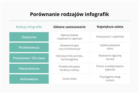 Infografika: etologie pláče a typy attachmentu