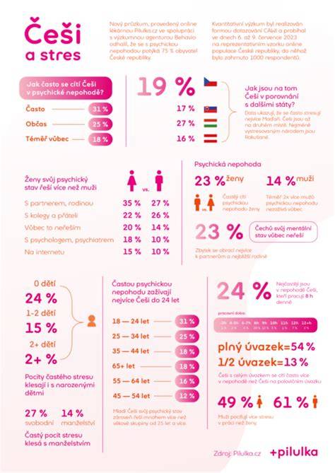inspirativni_infografika_stres_tehotenstvi