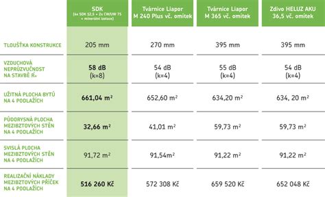 Srovnání různých typů ovulačních testů a jejich výsledků