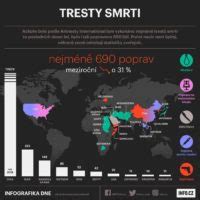 Infografika: Symbolika smrti ve snech a její význam pro změnu etap