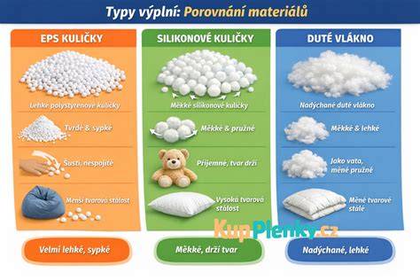 Infografika: Srovnání tvarů kojících polštářů (U, C, rovný, podkova)