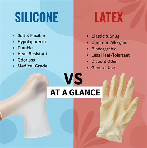 Infografika: Srovnání materiálů dudlíků (silikon vs latex vs kaučuk)