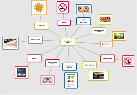 Ilustrace znázorňující různé aspekty rodičovské péče: zdraví, vzdělání, ochrana, výchova.
