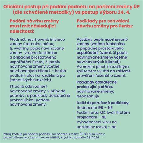 Infografika: průřez těhotenstvím a postupem dokumentace