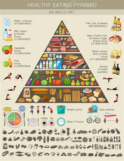 Infografika bariatrická dieta a pyramida potravin