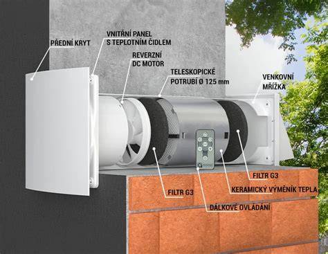 Infografika: Jak funguje UPF 50+ a proudění vzduchu pod stínítkem