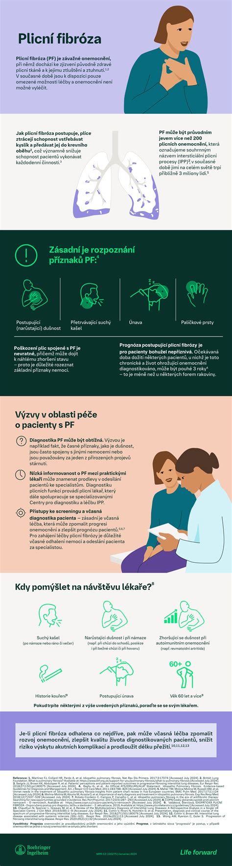 infografika kapsulární fibrózy