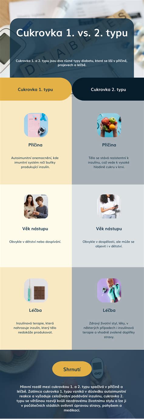 Infografika: Rozdíl mezi samovolným a umělým potrachem, prevalence podle věku a typu