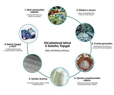 Infografika: ideální složení materiálů a kroků šití panenky