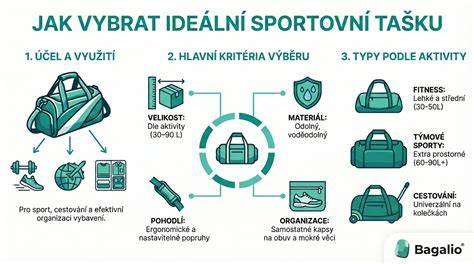 Infografika: Jak vybrat ideální přebalovací tašku - velikost, kapsy, příslušenství, materiál