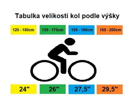 Infografika: srovnání terénních a městských kočárků podle kol, nosnosti a skládání