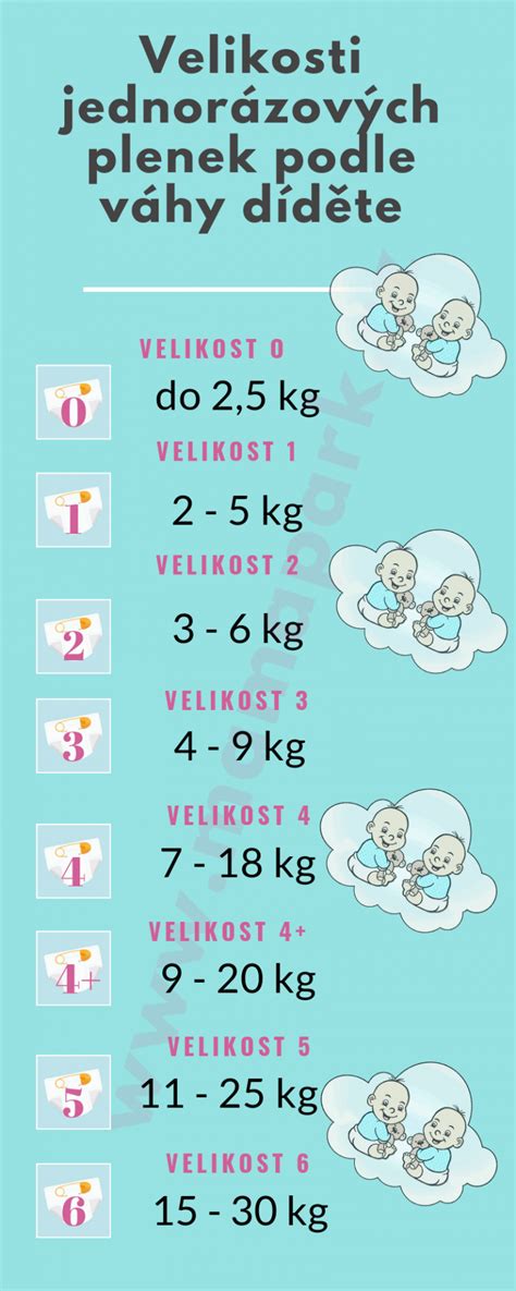 Infografika: Jak vybrat velikost plenky pro novorozence