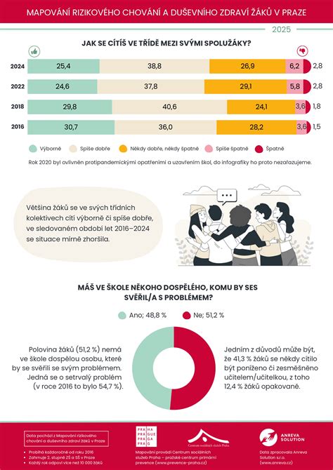 Infografika: Bezpečný spánek a prevence SIDS