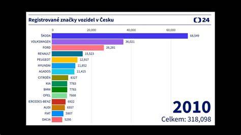 Vizualizace: Srovnání cen plen po značkách a velikostech