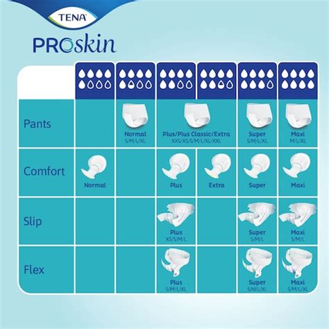 Infografika: Jak fungují plenkové kalhotky TENA Slip Plus